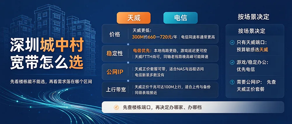天威宽带深圳城中村套餐指南 (1) 天威宽带深圳城中村套餐指南 (1)