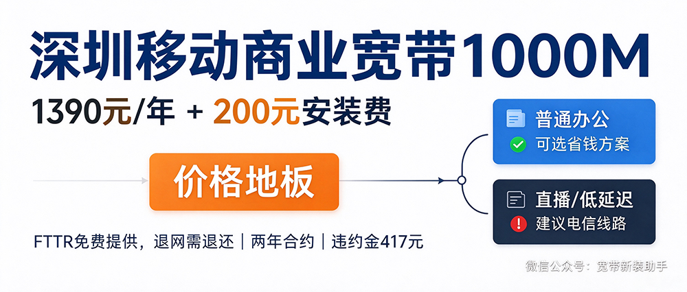 深圳移动商业宽带1000M一年1390元解读：商宽里的价格地板，但低延迟需求该换电信还得换