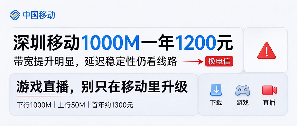 1200元 1200元