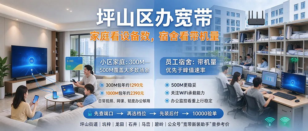 坪山坑梓、碧岭城中村宽带：产业园租户的200M/300M选择与端口避坑
