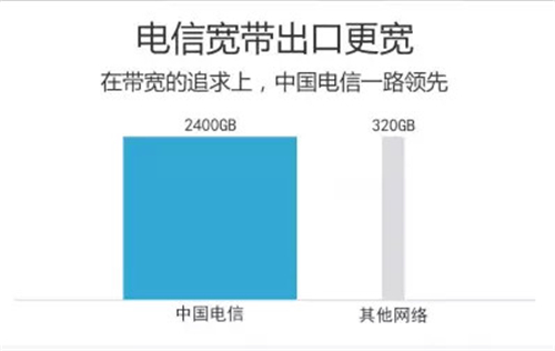 电信宽带优势一