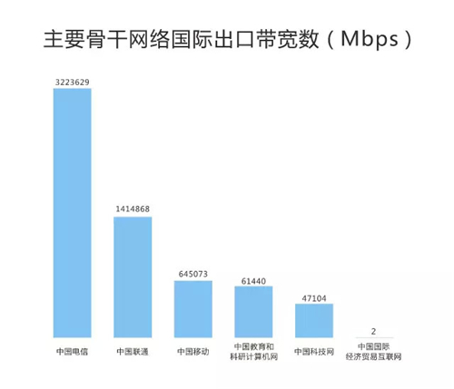 电信宽带优势二